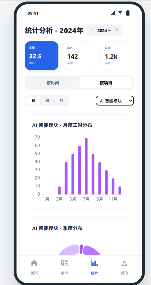 项目维度统计